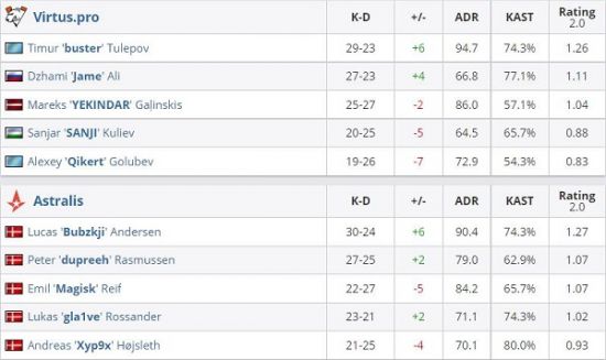 2025年KPL春季赛分组揭晓 eStar强势保送S组